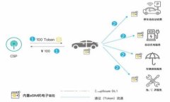 数字钱包Kcash：未来金融的