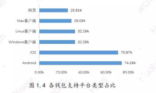 2023年最新币圈快讯：市场动态、项目更新与投资趋势分析
