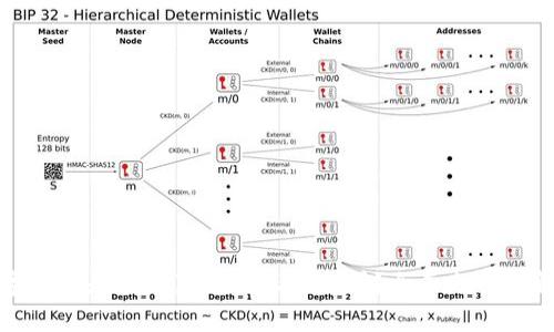 数字钱包是否是真正的正规公司？全面分析与解答