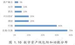 如何查询钱包地址中的币