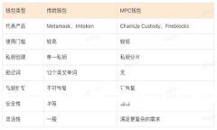 冷钱包和热钱包的区别：