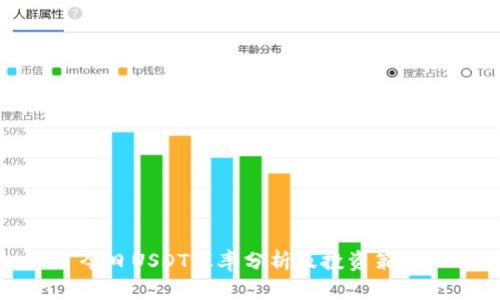 今日USDT汇率分析及投资策略