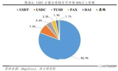比特派钱包使用指南：如