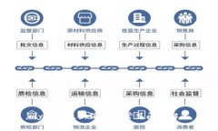 my钱包最新消息及常见问题