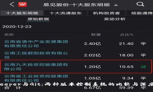 BitKeeper与Git：两种版本控制系统的比较与深度分析