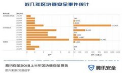 如何将USDT提币到TP Wallet：