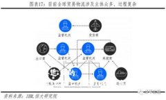 思考一个接近且的  如何在