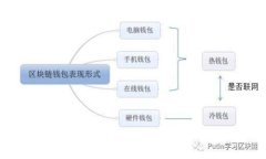 OK电子钱包安全吗？全面解