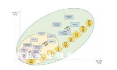 比特派钱包安全性分析：
