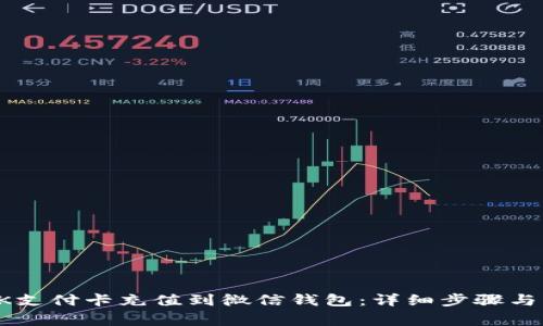 如何将OK支付卡充值到微信钱包：详细步骤与注意事项