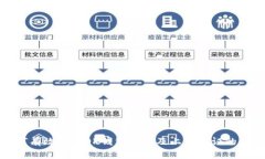 如何有效管理OK钱包充值及