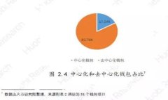 忘记OK钱包支付密码？全面