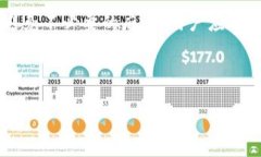baioti2023年币圈前十交易所