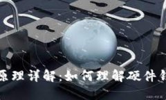 硬件钱包原理详解：如何