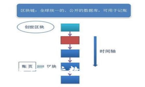 虚拟币ACT：深入解析这一新兴数字资产的投资价值与未来前景