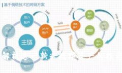 虚拟币ACT：深入解析这一