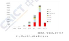 深入解析以太坊代币：类