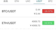 比特派公司介绍及其行业