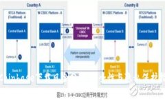 : Coinbase下载风险分析：安