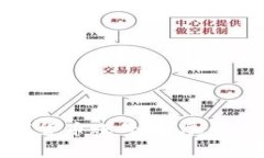 如何注册数字货币账号：