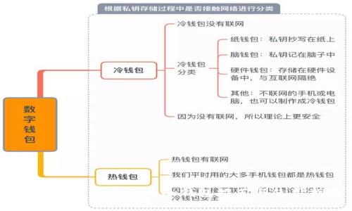 币圈公认最安全的冷钱包推荐与使用指南