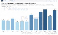 如何安全使用USDT付款码进