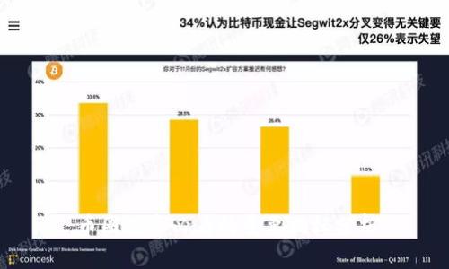 币圈投资必看的重要指标分析