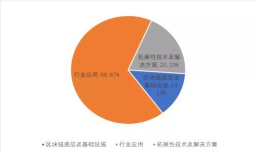 加密货币的工作原理及其应用详解