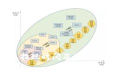 OK钱包提现时间及注意事项解析