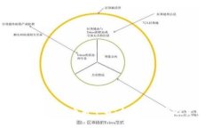 2023年加密货币前十名：全面解析与投资前景